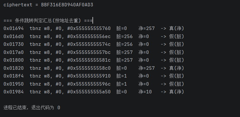 终端输出条件跳转判定汇总表,6假3真
