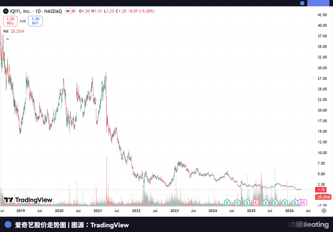 爱奇艺股价走势图