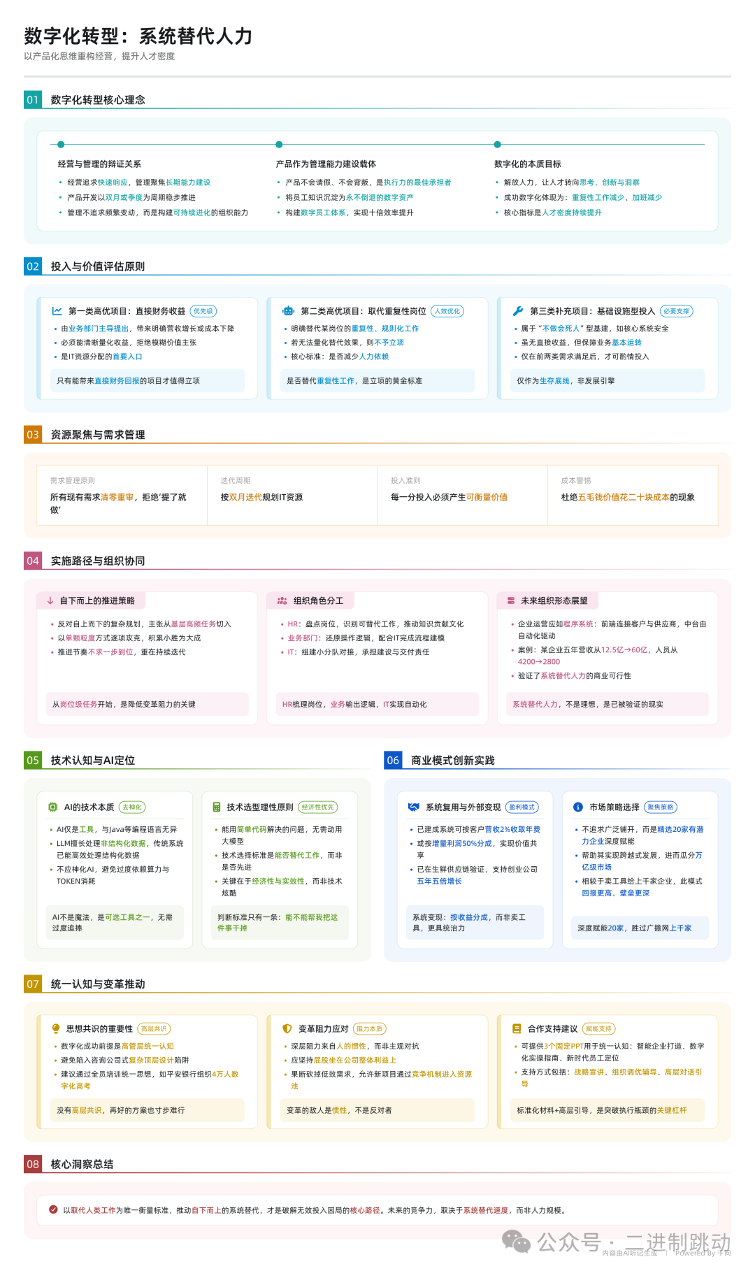 数字化转型：系统替代人力的结构化信息图