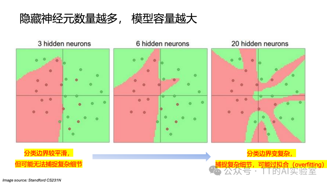 神经网络入门：隐藏层、ReLU与反向传播计算图 - 图片 - 15