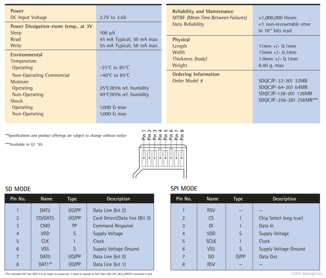 TF卡详细规格参数表