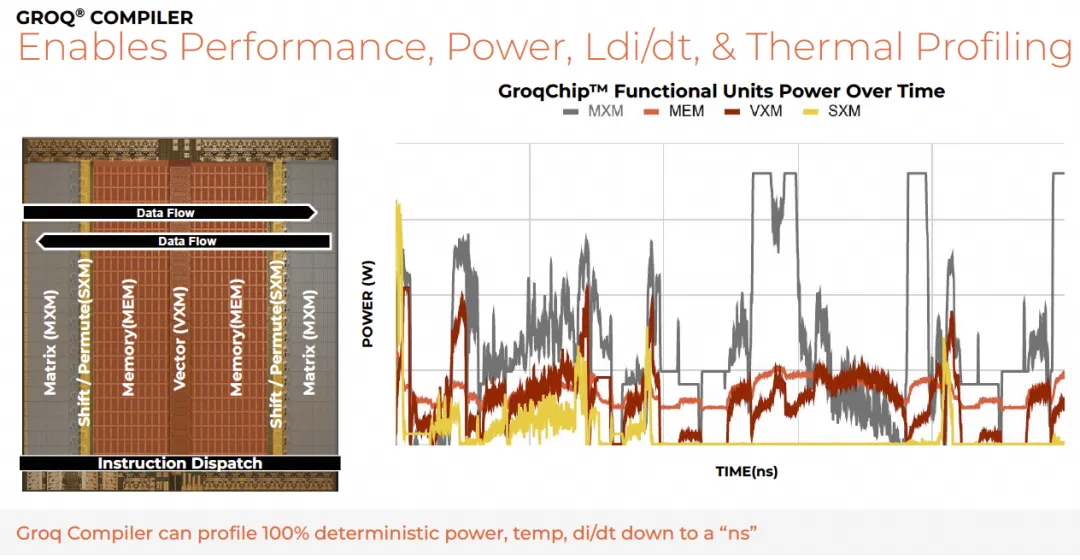 Groq编译器功耗与性能分析示意图