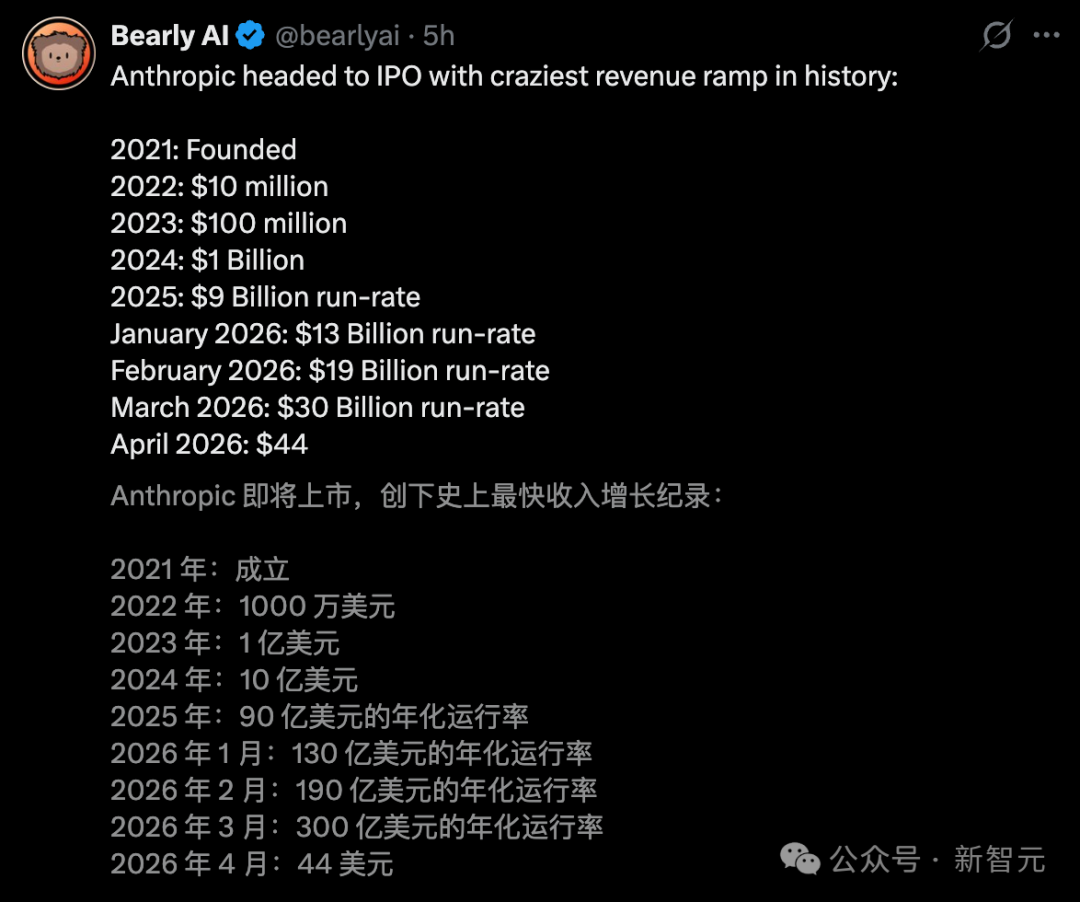Anthropic从2021年成立至2026年的收入增长时间线