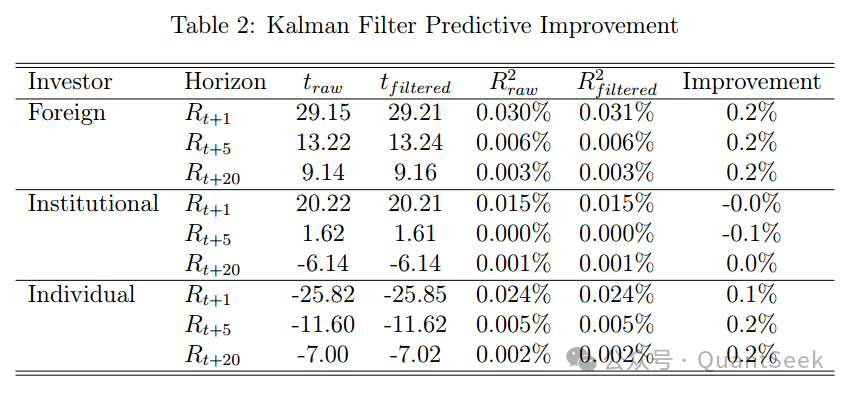 卡尔曼滤波预测改进效果表
