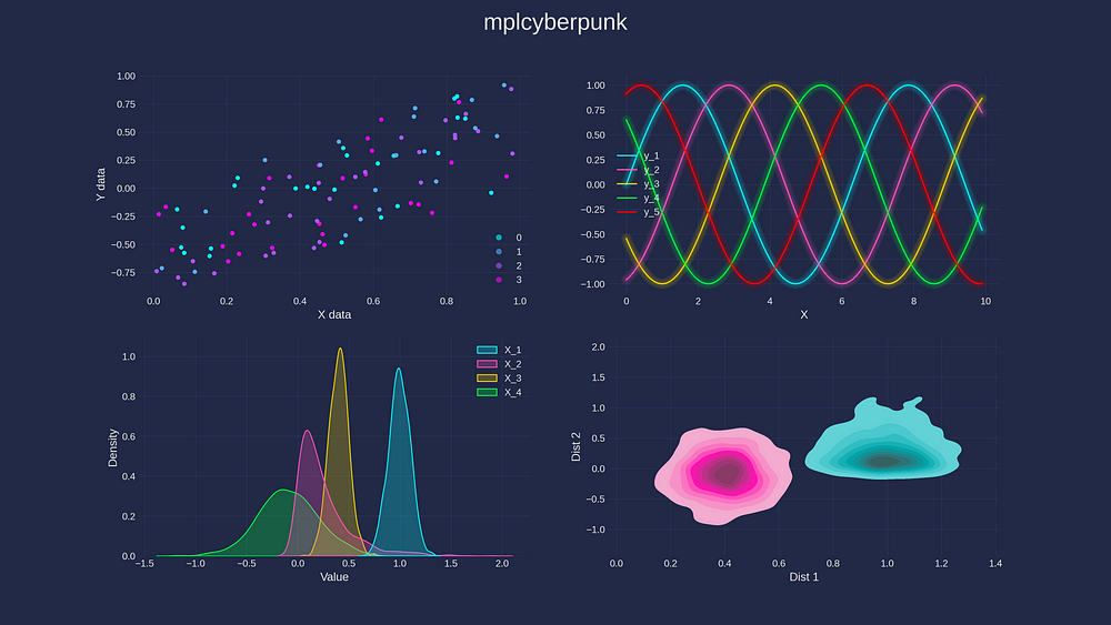 mplcyberpunk库赛博朋克主题效果图