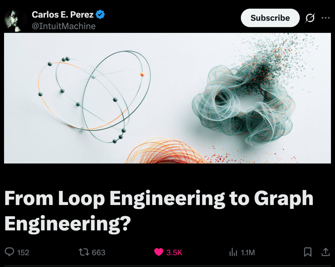 Carlos E. Perez 的推文截图,标题为“From Loop Engineering to Graph Engineering?”,展示了原子结构模型与青绿色涡旋图形