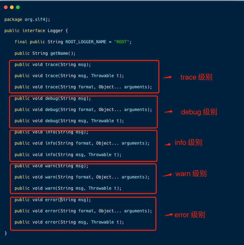 SLF4J Logger接口方法定义