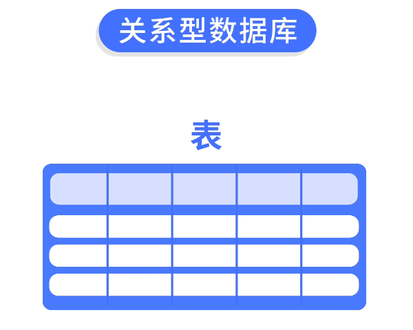 关系型数据库表结构