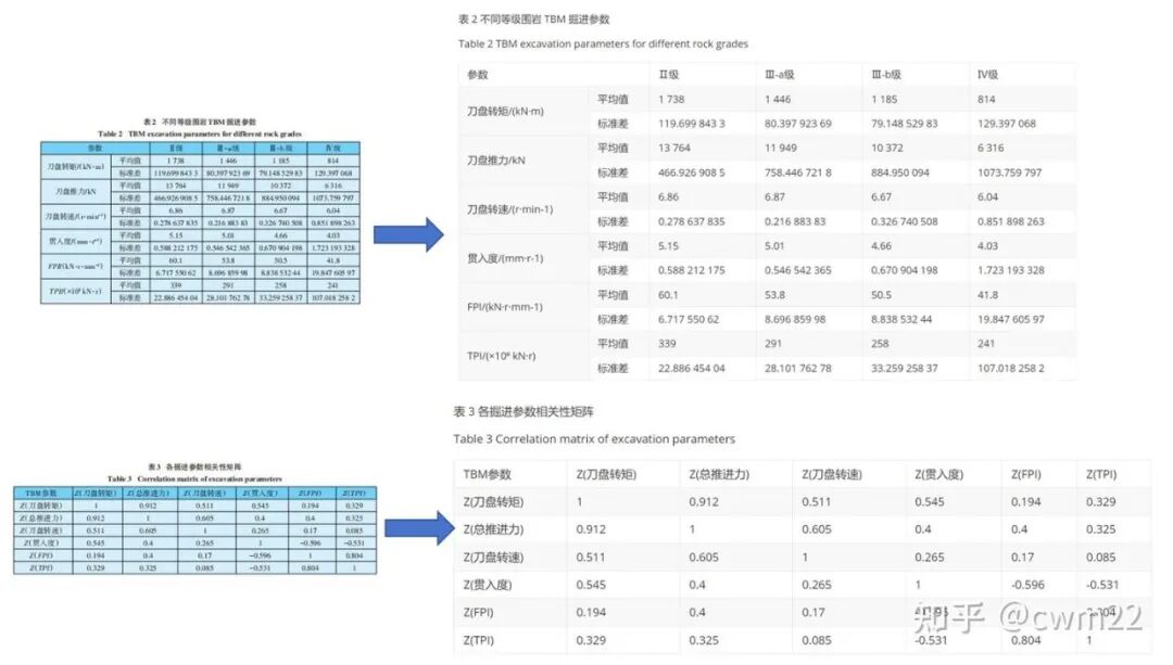 简单表格识别结果