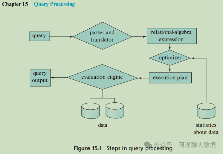 SQL查询处理步骤图