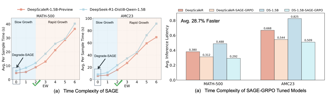时间复杂度与延迟分析