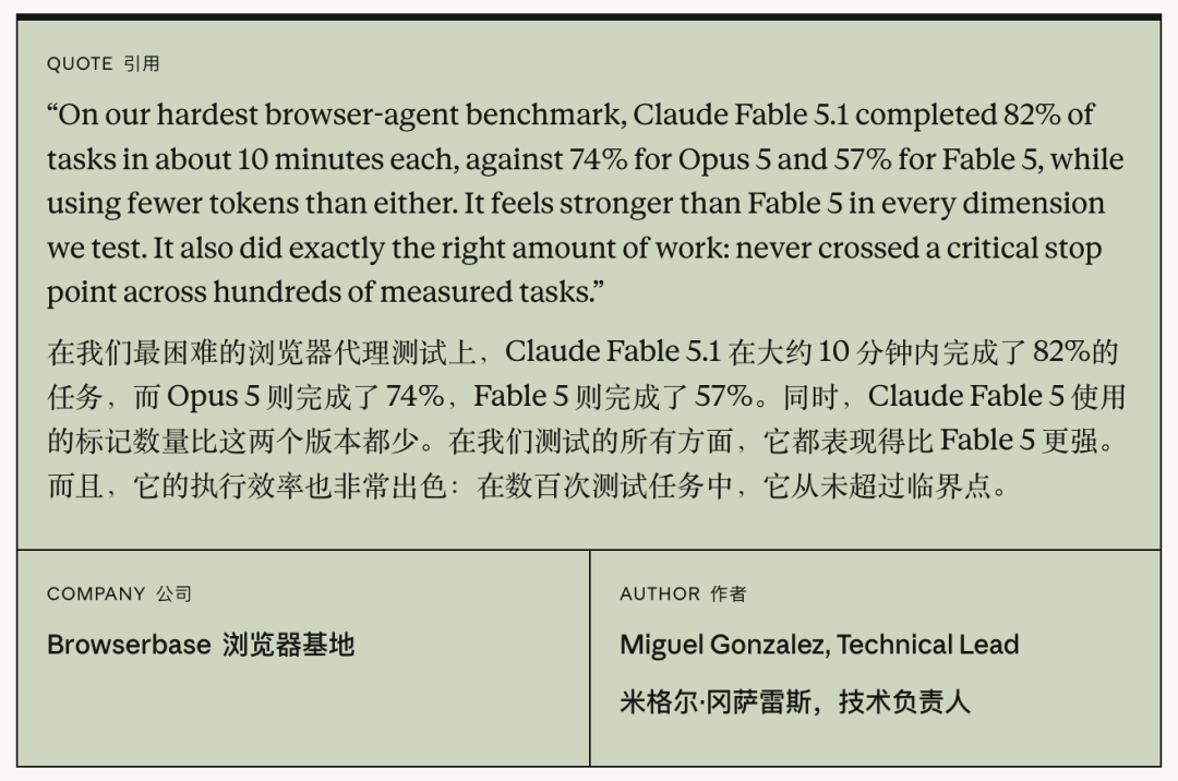 Browserbase 对 Fable 5.1 的测试评价引用图