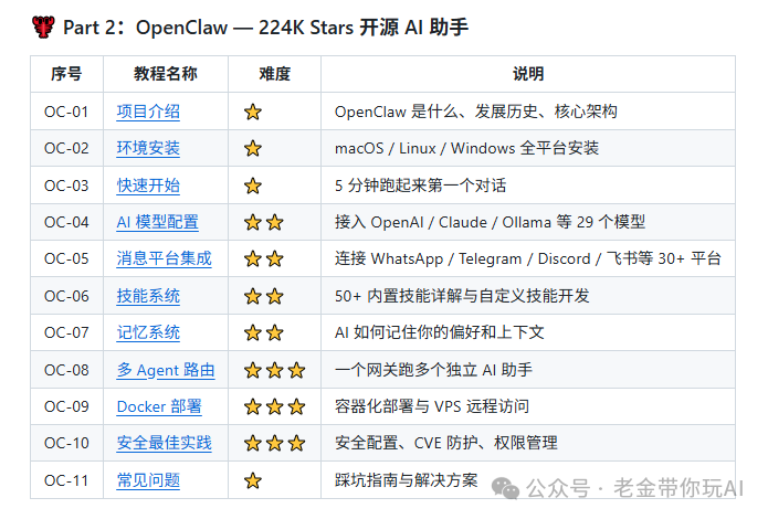 OpenClaw 教程目录