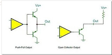 推挽输出与开漏输出电路简图对比