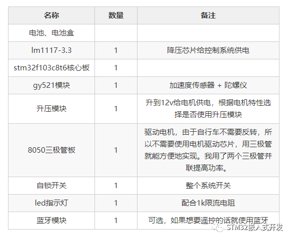 平衡自行车电路材料清单表
