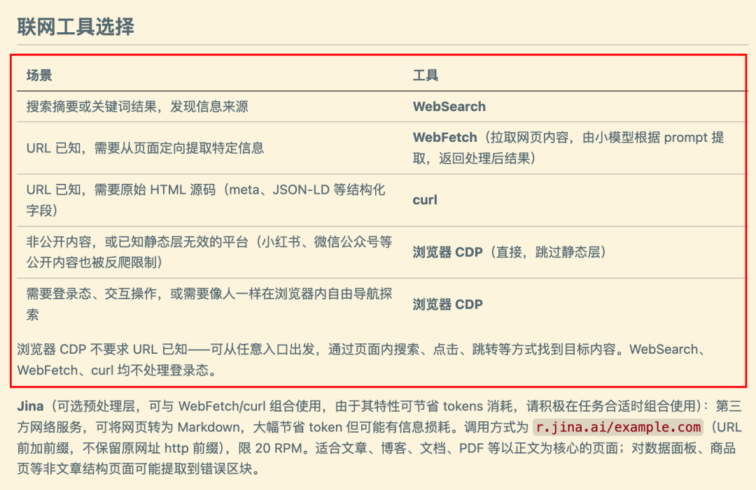 联网工具选择场景对照表