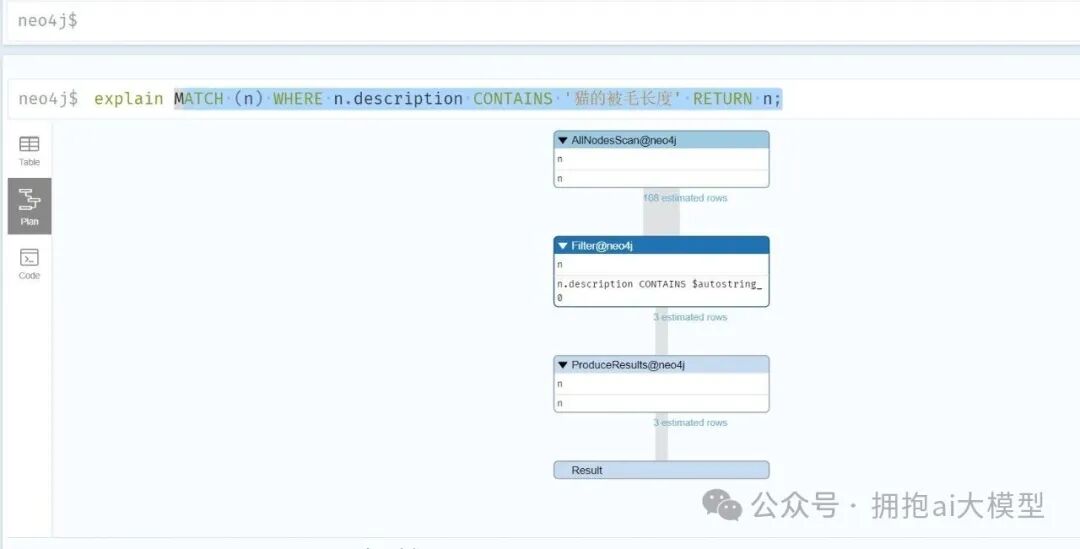 Neo4j查询执行计划截图