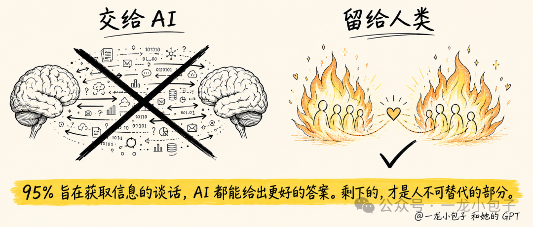 AI与人类对话价值对比图