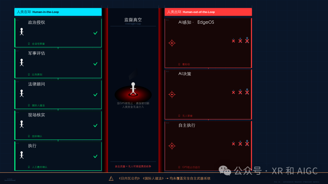 人类在环（Human-in-the-Loop）与人类出环（Human-out-of-the-Loop）决策模式对比