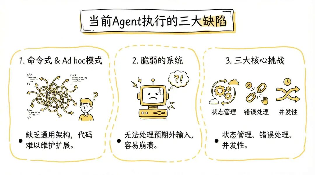 当前Agent执行的三大缺陷