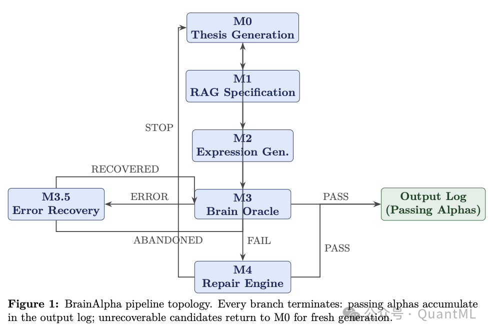 BrainAlpha 管道拓扑结构图