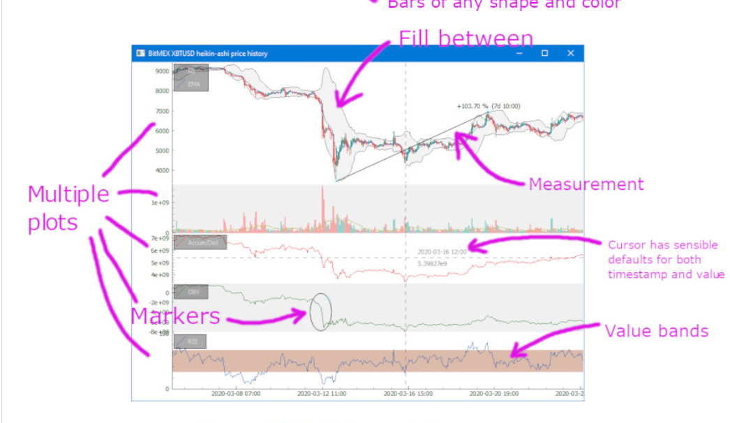 finplot多图联动示例