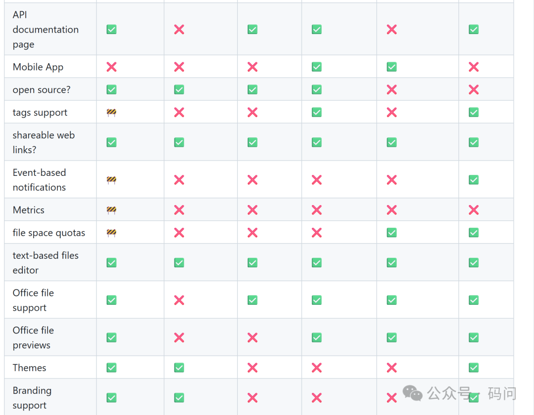 FileBrowser功能对比图3