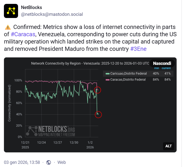 NetBlocks监测的委内瑞拉网络中断数据