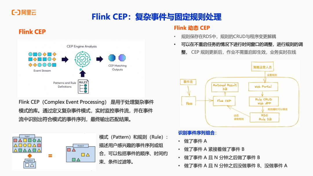 Flink CEP复杂事件处理与动态规则讲解图