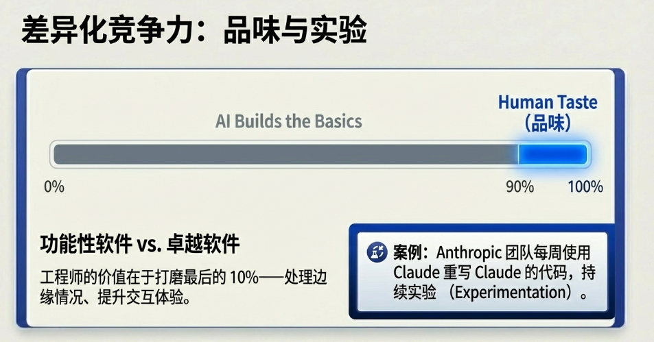 工程师的品味与实验在软件质量中的角色