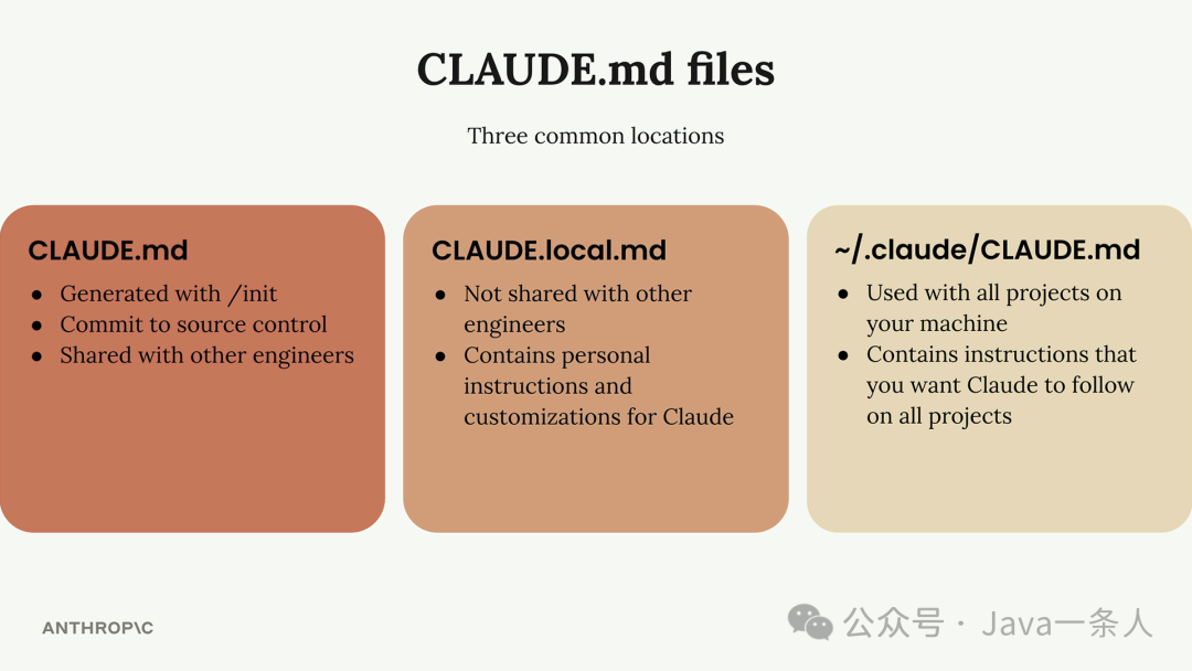 CLAUDE.md文件三种存放位置说明图