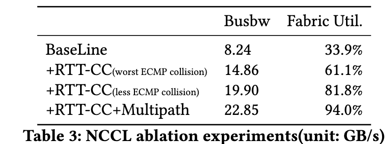 Falcon可靠硬件传输解析：对比CIPU eRDMA多路径 - 图片 - 24