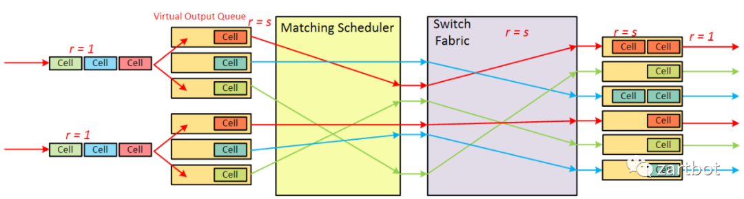 可编程网络演进史：从软件转发到SmartNIC与QUIC - 图片 - 12