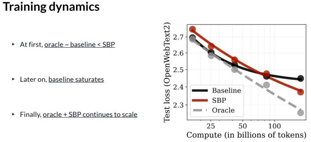 训练动态对比图