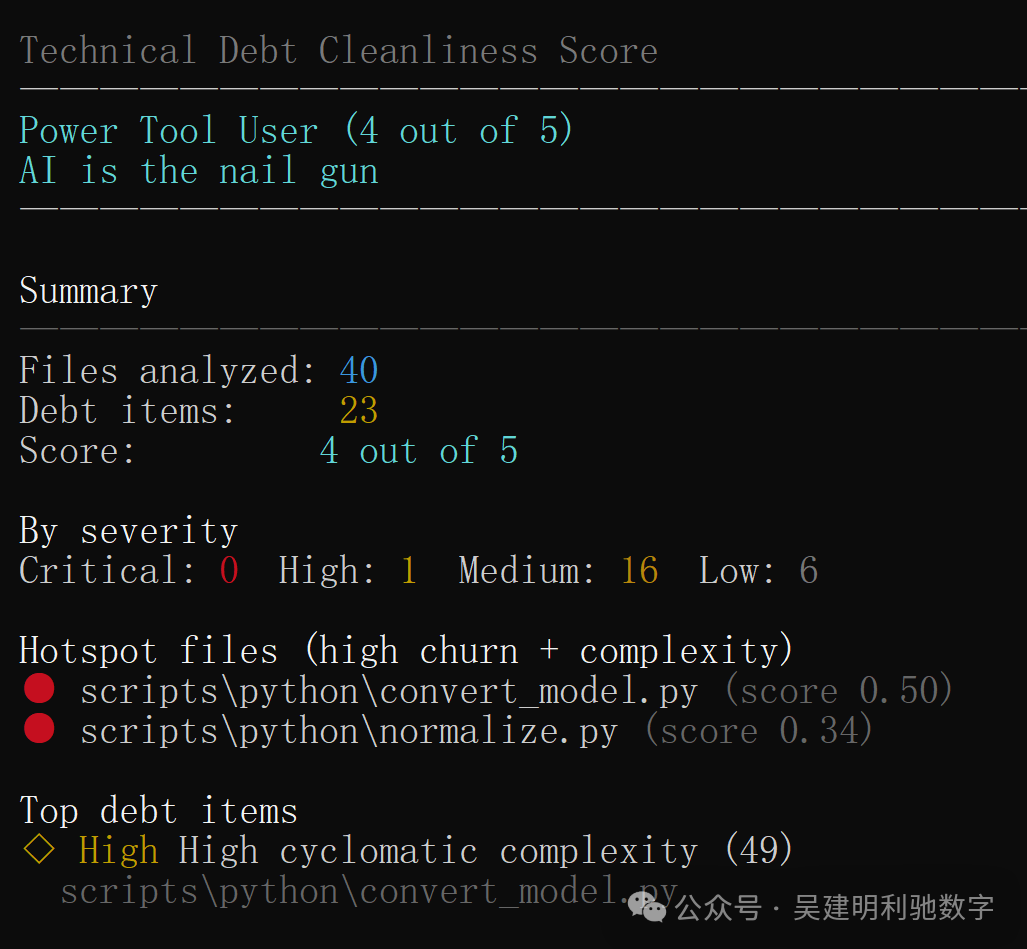 技术债务整洁度评分摘要