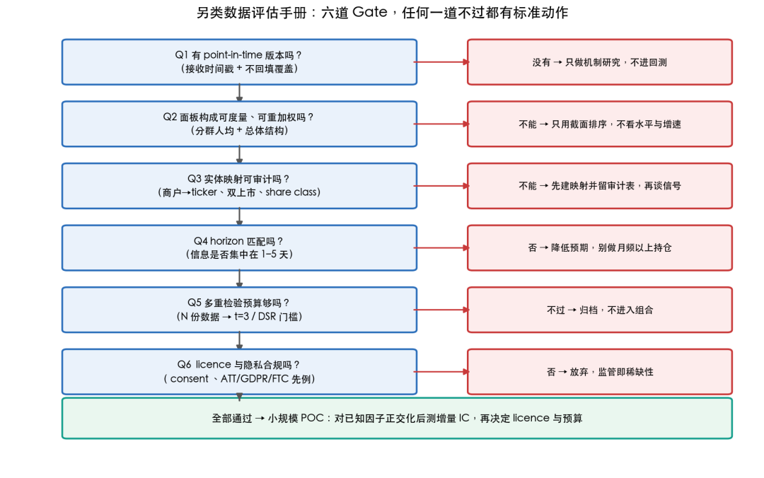 另类数据评估手册