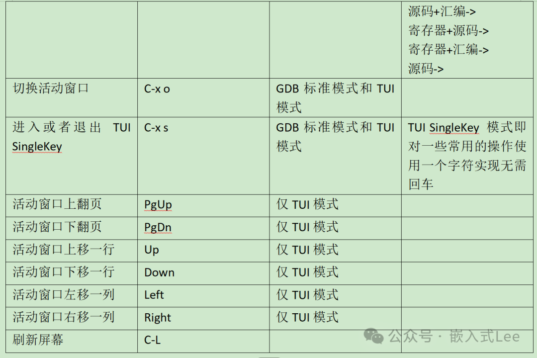 TUI窗口操作与导航快捷键