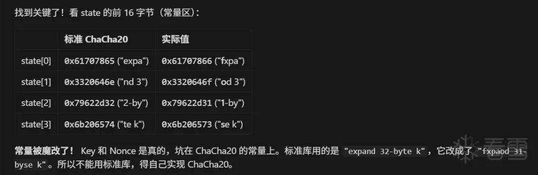 ChaCha20常量区魔改对比表