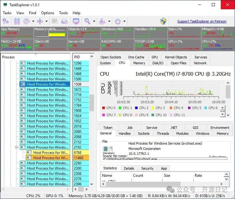 TaskExplorer v1.0.1系统资源总览界面