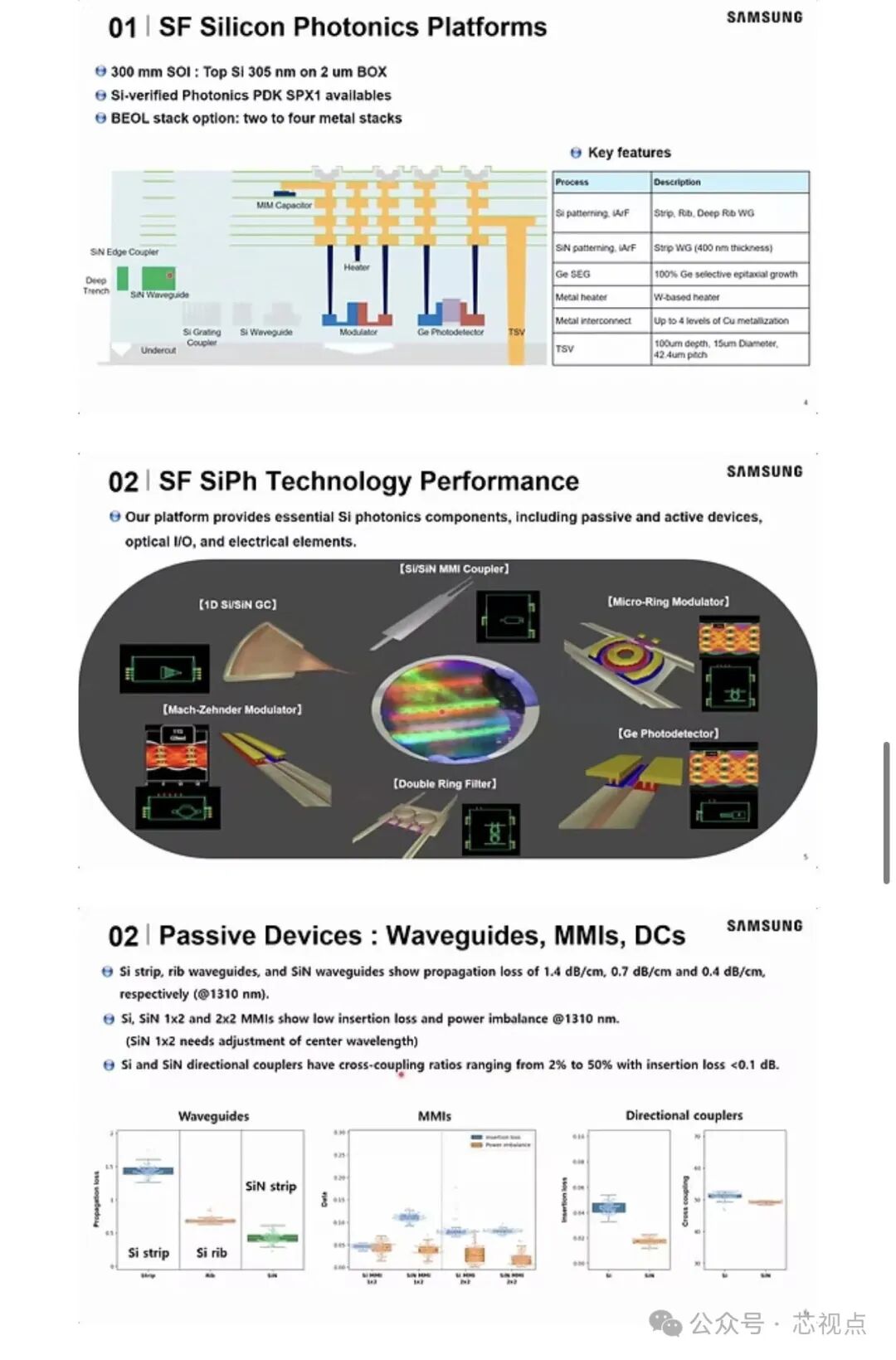 三星硅光子平台制程细节与无源器件性能