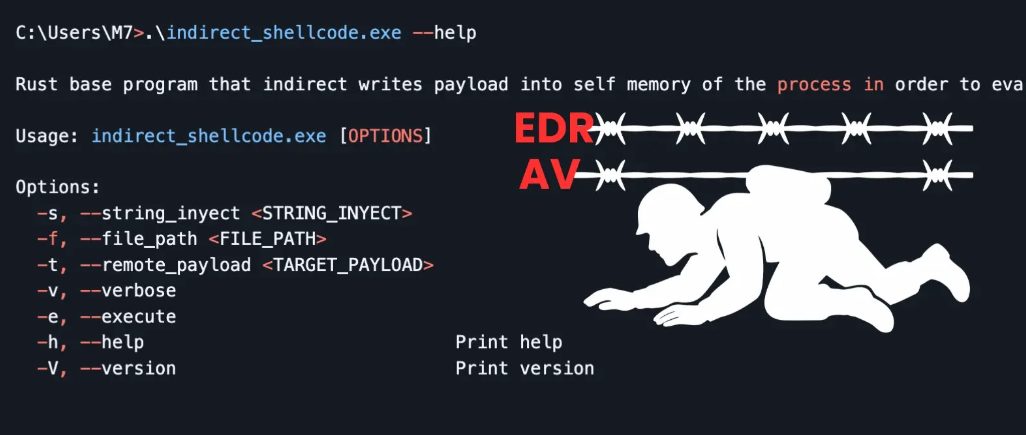 间接Shellcode执行器示意图