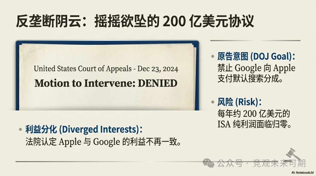 反垄断诉讼案件幻灯片图示