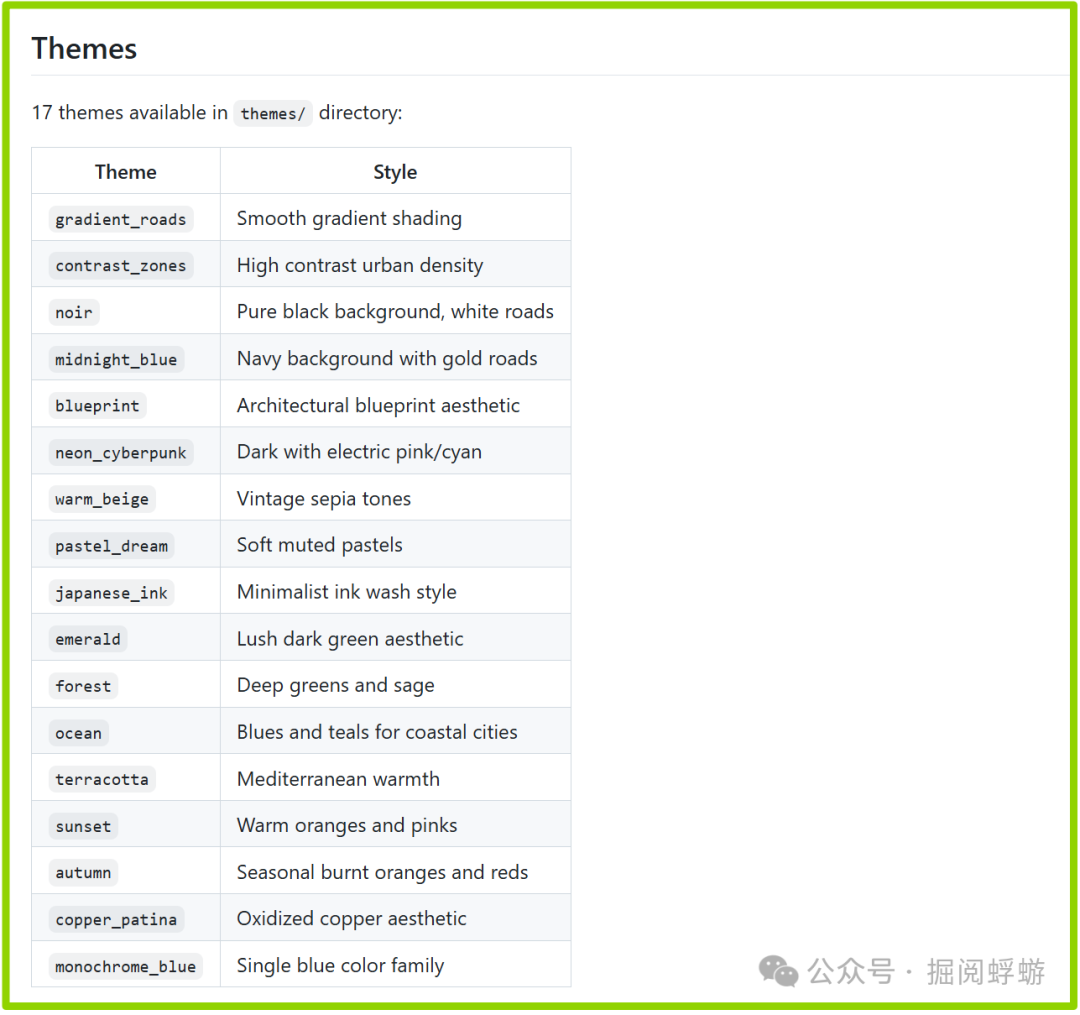 maptoposter主题风格列表