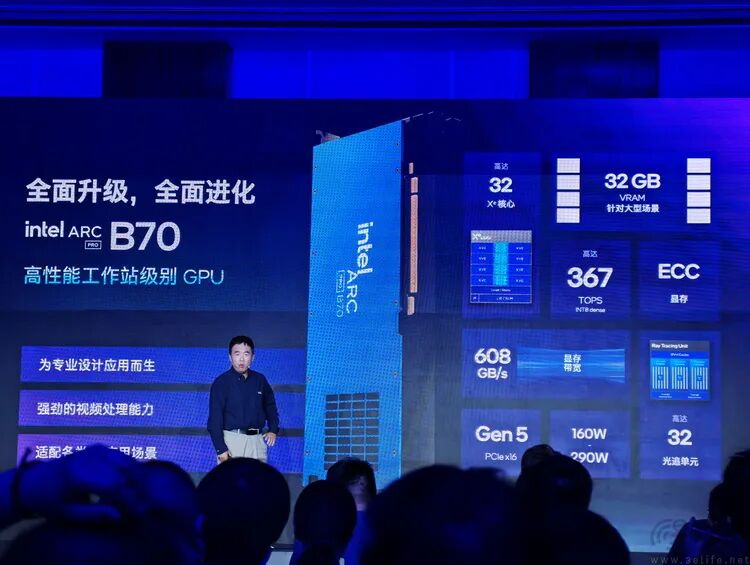 ARC PRO B70规格参数