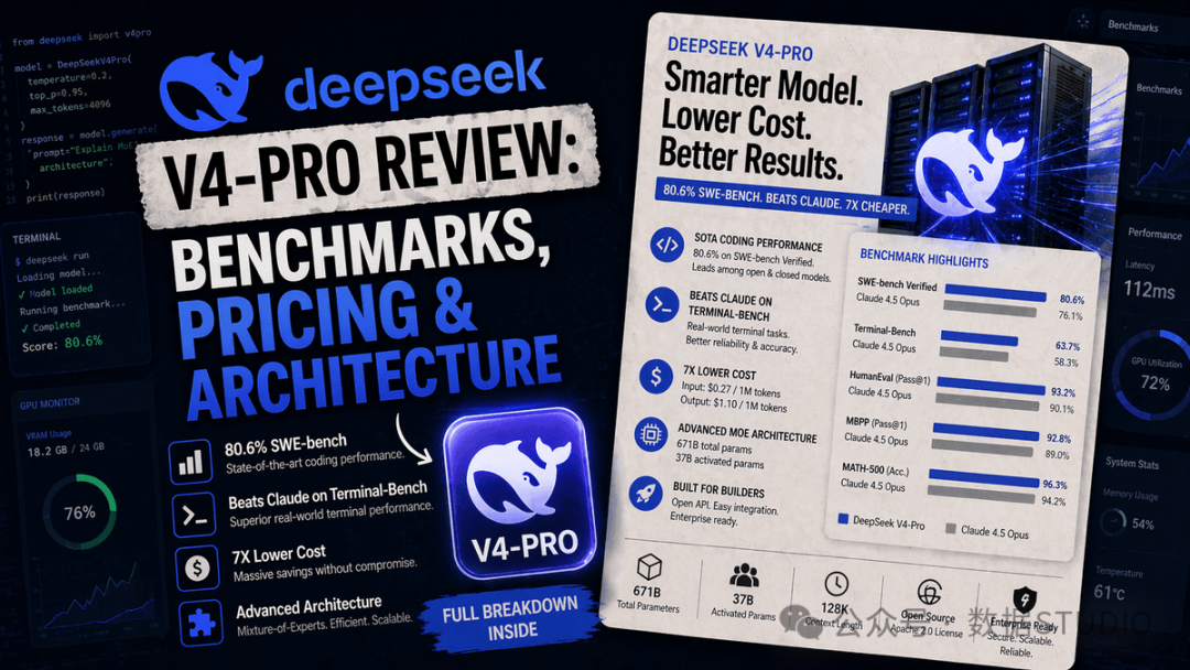 DeepSeek V4-Pro 性能基准与架构宣传图