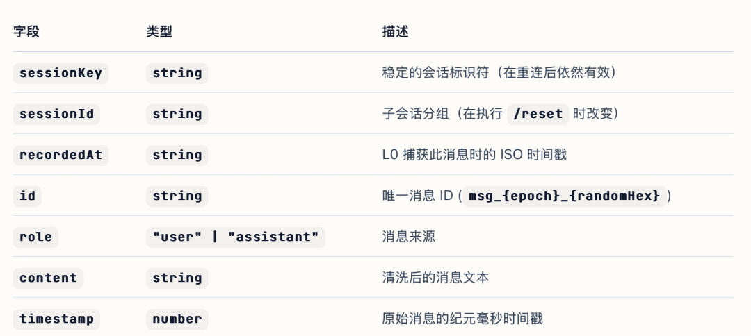 L0 消息字段说明