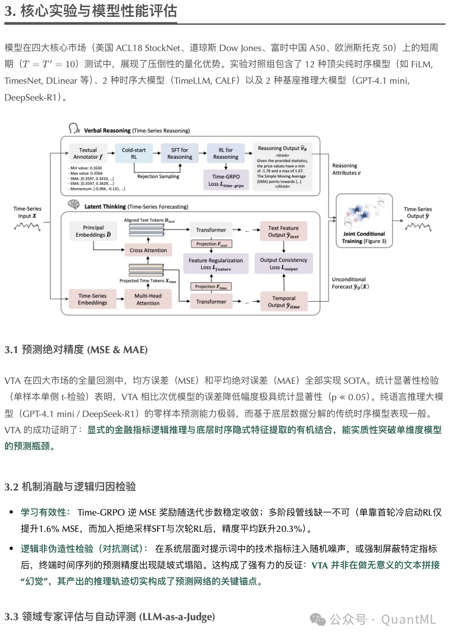 VTA模型性能评估与对比结果