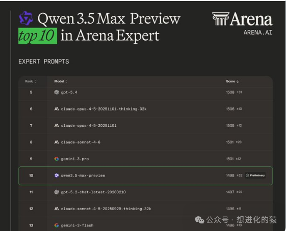 Qwen 3.5 Max Preview 在 LMArena Arena Expert 榜单排名截图