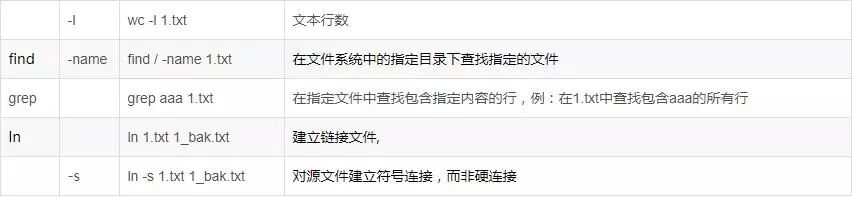 文件目录操作命令3