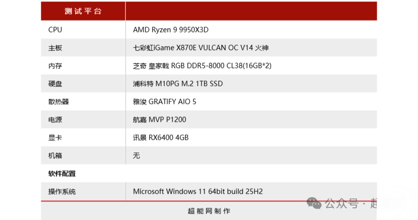 性能测试平台配置清单